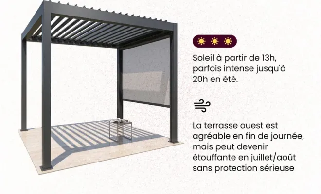 fabrication et pose de pergolas sur mesure à Nègrepelisse, Nègrepelisse, Alu Project